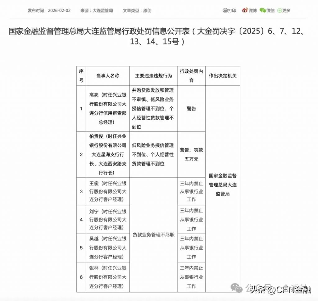 兴业银行多位经理被禁止从事银行业工作