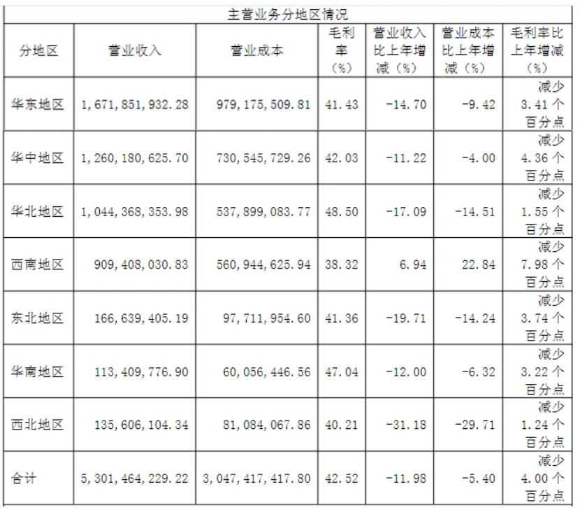 曾年入90亿的“补脑神器”六个核桃，怎么没人买了？