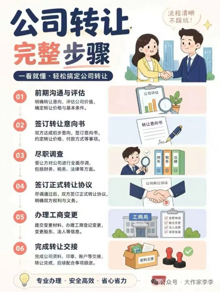公司转让别乱办！这 6 步流程建议收藏